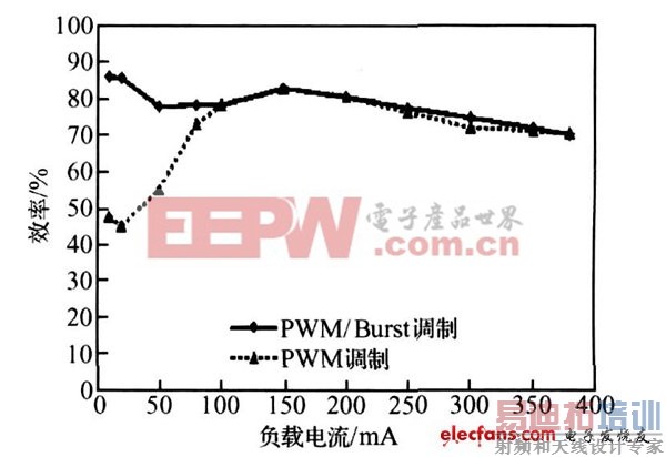 新颖高效率开关电源控制器设计方案