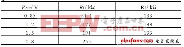 新颖高效率开关电源控制器设计方案