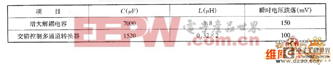 �������˲̬��Ӧ���������ַ����ıȽϱ�