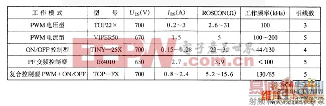 ���ܹ��ʿ��ص����ֹ���ģʽ����Ӧϵ�е���Ҫ����