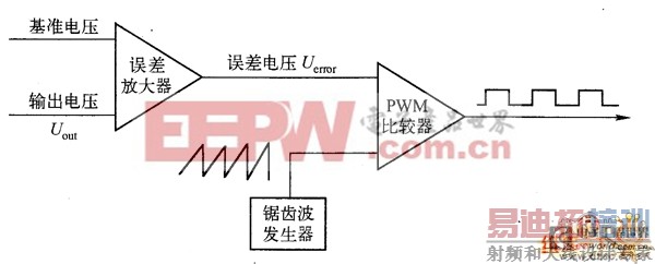 电压模式PWM控制原理电路图