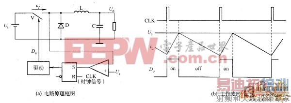 ��Ƶ���ص�Դ�ĵ�����ֵ����