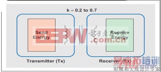 ʹ��һ��������о�ļ��׵����ϱ�ѹ��