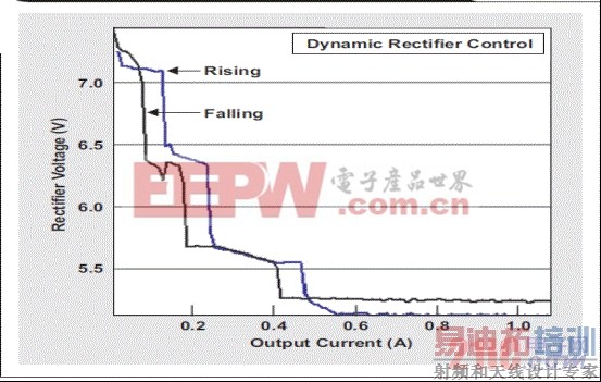 ����������븺�صĹ�ϵ