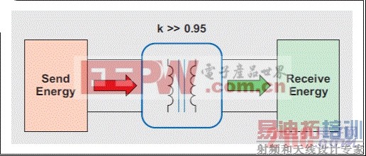 һ�������ṹ�Ĵ�ͳ��ѹ��