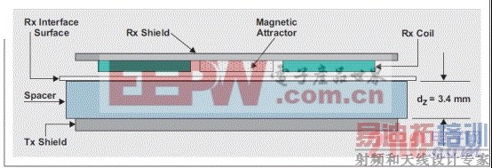 Rx ��Ȧ���(L&prime;S)������������ͼ