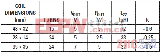 ������Ȧʾ����