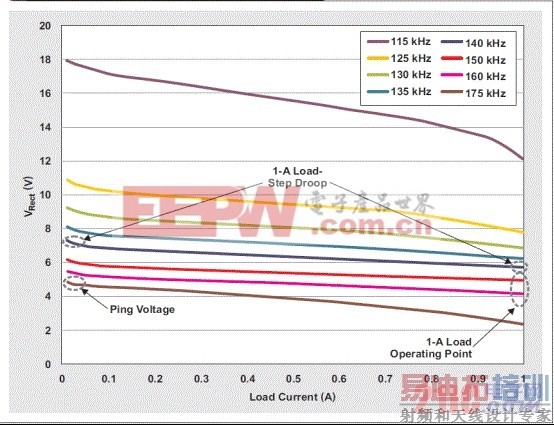 ʾ�������߷������