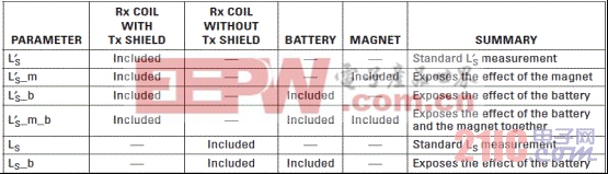 �����ڼ���Ҫ������ Rx ��Ȧ��в���