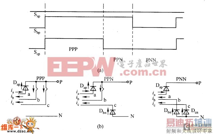 开关San、Sbp和Scp的驱动信号电路图