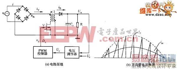 DCM����ʽPFCת������·ͼ