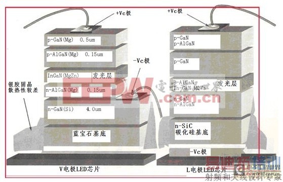 ����ʯ��̼����ĵ׵�LED�ṹͼ