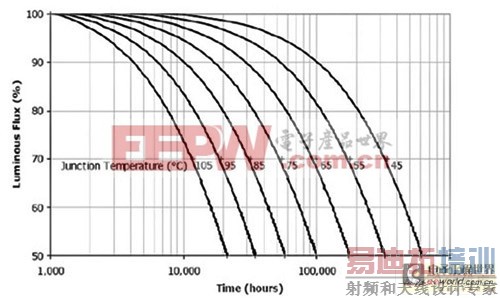 ��˥�ͽ��µĹ�ϵ