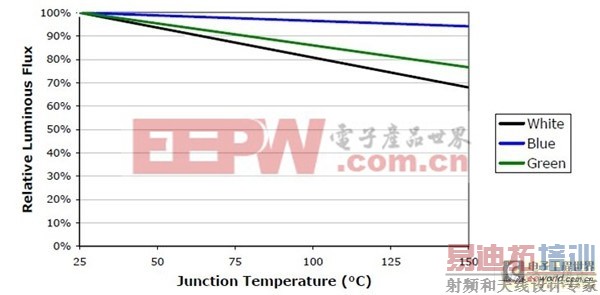 ���ºͷ������Ĺ�ϵ