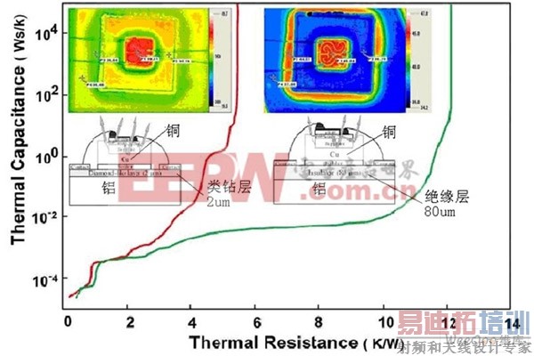 ��������̼(DiamondLikeCarbon��DLC)�Ķ�Ĥ���Դ�����LED��ɢ��
