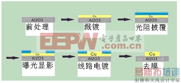 ��Ĥ��·���Ʊ�����