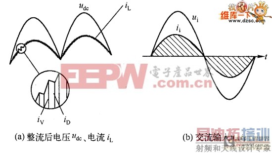 ��Դ����CCM Boost PFCת����