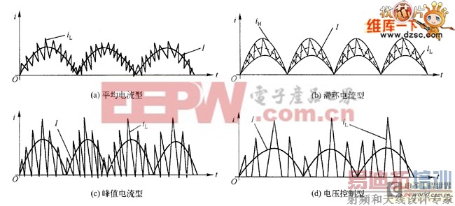 ���ֿ��Ʒ��������˵������ε�·ͼ