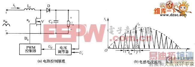 现代高频开关的DCM Boost PFC转换器