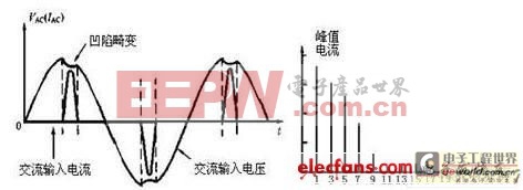 ��Ч��������Ľṹ�����Լ�����У�����ص���