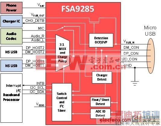 �������ӡ������ͼ����ƶ�IC�����ӹ���ר����