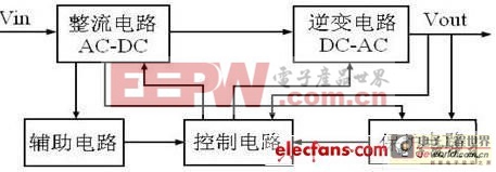 ��Ч��������Ľṹ�����Լ�����У�����ص���