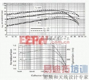电源设计中IC驱动电流不足的解决方法