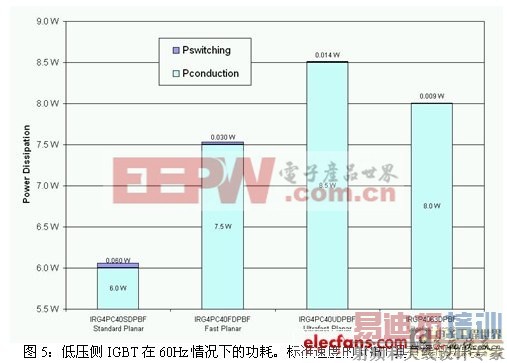 ���̫���������Ч�ܵ�IGBTѡ�񷽷�ǳ̸