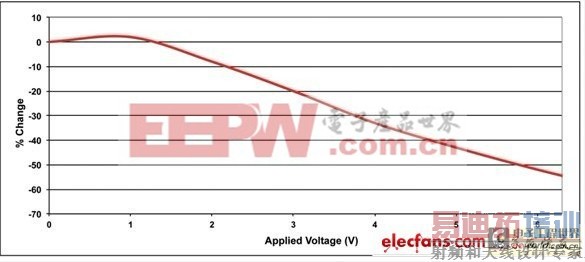 多层陶瓷电容器常见小缺陷的规避方法