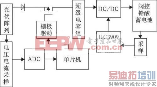 ����UC3909�ĳ�ŵ��·