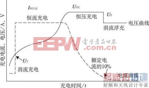 ����UC3909оƬ��Ǧ�����صĳ���������