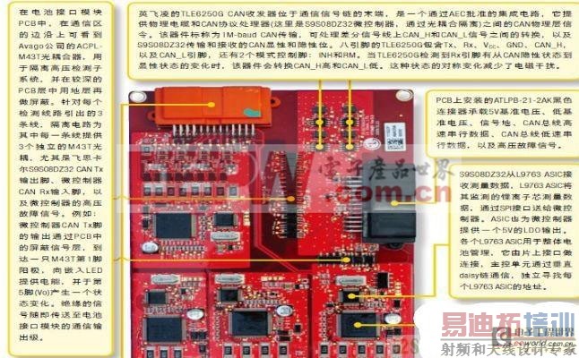 SoC��ȫ����