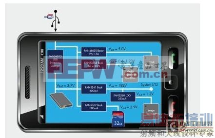 ��Դ�������