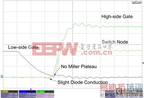 ��ȷ��ͬ����ѹFETʱ�����