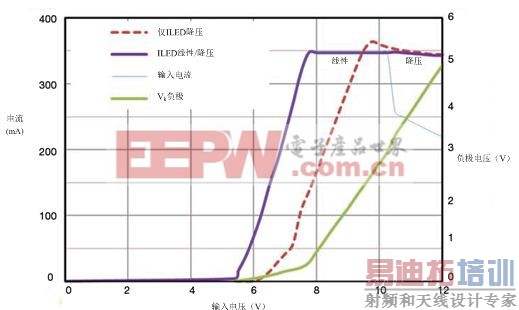 ����ý�ѹת������ȣ�����/��ѹ������ɽ������ĵ��ڷ�Χ��չ�����͵ĵ�Դ��ѹ��8V���£��������͵͵�������µ�EMI.��ˣ�LED�ڵ�ص�ѹ�͵������Ҳ�ɱ��ֵ�����