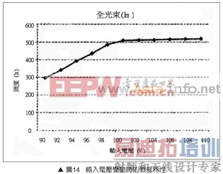 ����ʦ���������͸߹���LED������·̽��