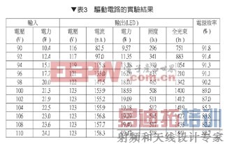 ����ʦ���������͸߹���LED������·̽��