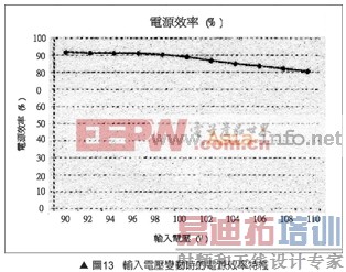 ����ʦ���������͸߹���LED������·̽��