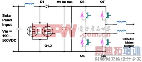 ̫�����������Ƶ��������� 