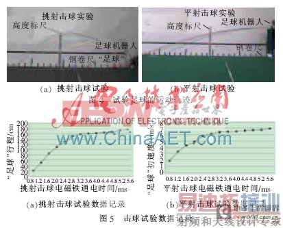 足球机器人电磁击球系统设计