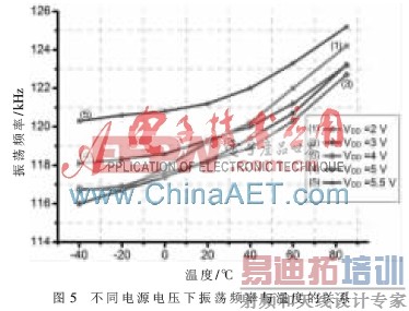 һ��Ƶ���ȶ��ĵ͹���������·���