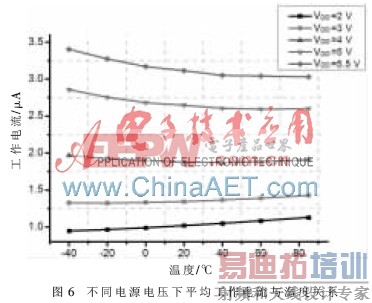 һ��Ƶ���ȶ��ĵ͹���������·���