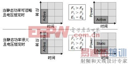 �ƶ��豸�еĹ��ʹ���֮���ܣ����� 