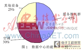 ȫ̫���������������弼��������ʵ��