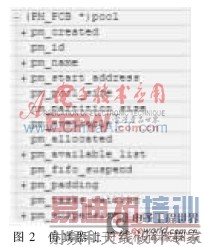 Nucleus����ϵͳ�ڴ��ģ����ֲ���о���Ӧ��