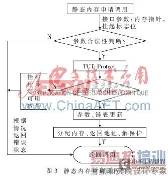 Nucleus����ϵͳ�ڴ��ģ����ֲ���о���Ӧ��