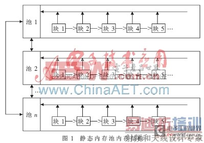 Nucleus����ϵͳ�ڴ��ģ����ֲ���о���Ӧ��