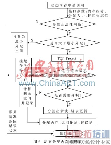 Nucleus����ϵͳ�ڴ��ģ����ֲ���о���Ӧ��