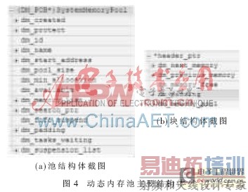 Nucleus����ϵͳ�ڴ��ģ����ֲ���о���Ӧ��