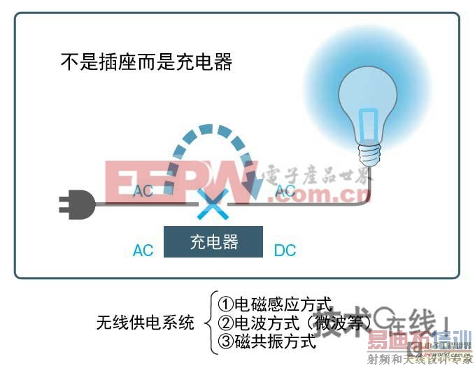 ���߹���ϵͳ�������ǳ����